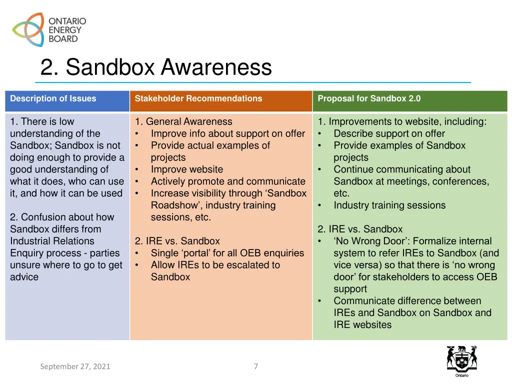 2 sandbox awareness