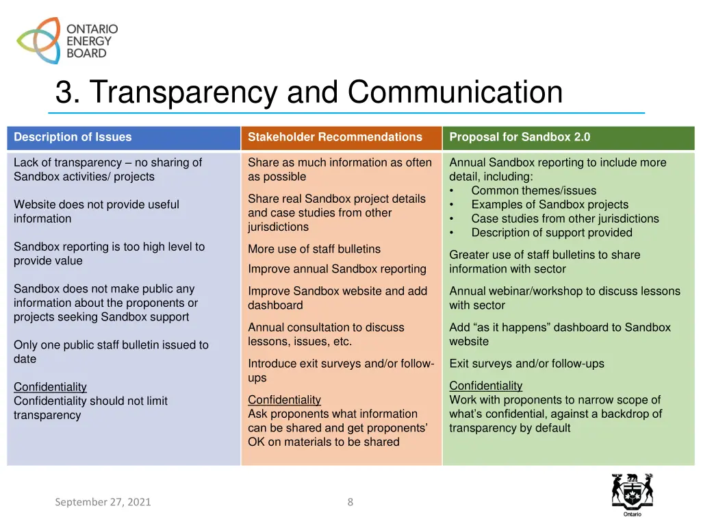 3 transparency and communication