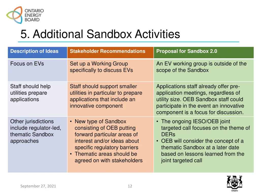 5 additional sandbox activities