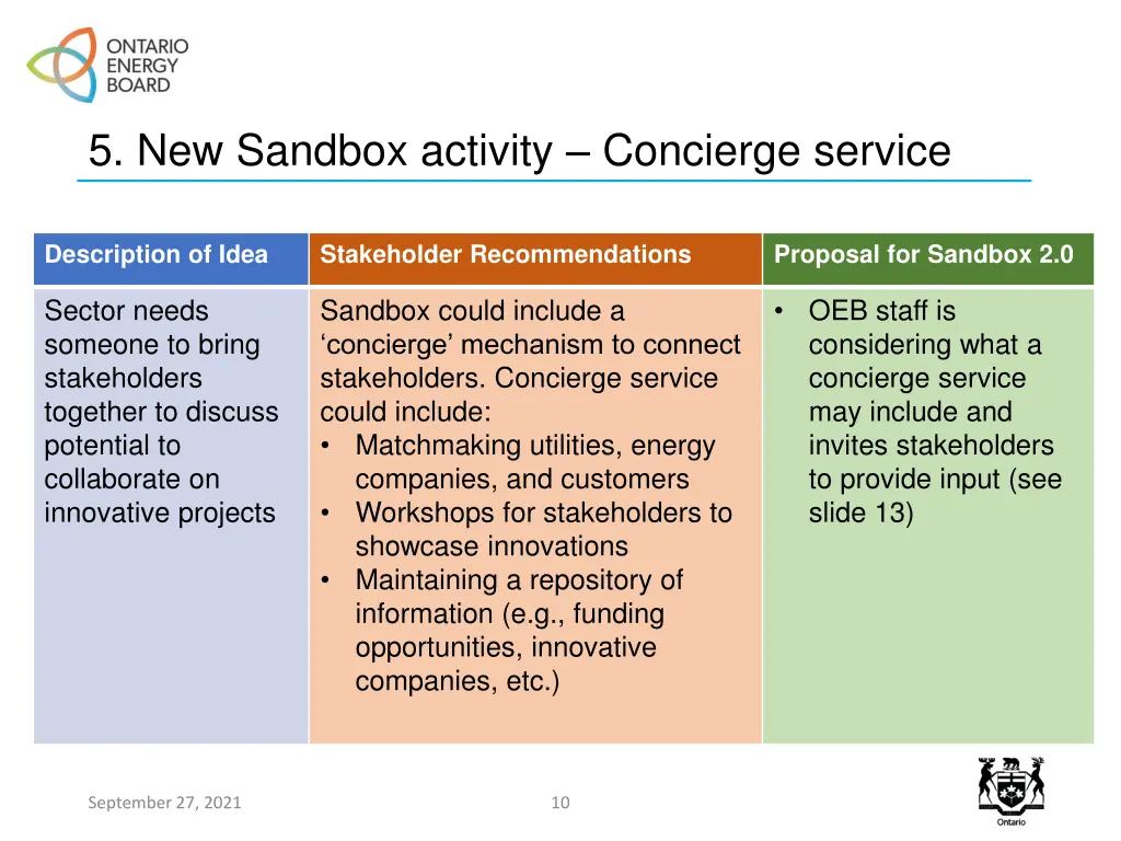 5 new sandbox activity concierge service