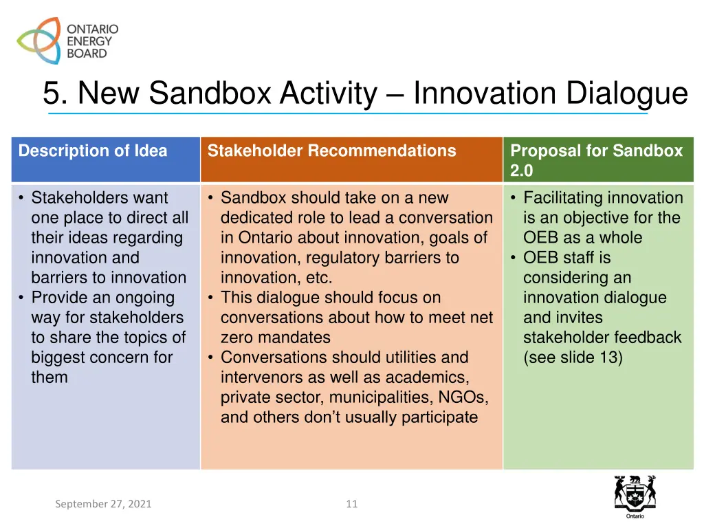 5 new sandbox activity innovation dialogue