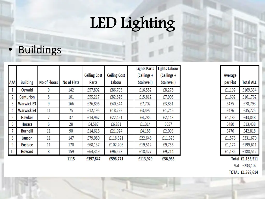 led lighting