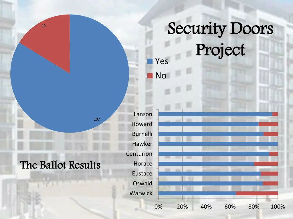 security doors project yes no