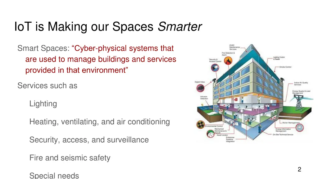 iot is making our spaces smarter