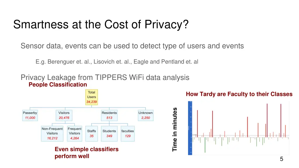 smartness at the cost of privacy