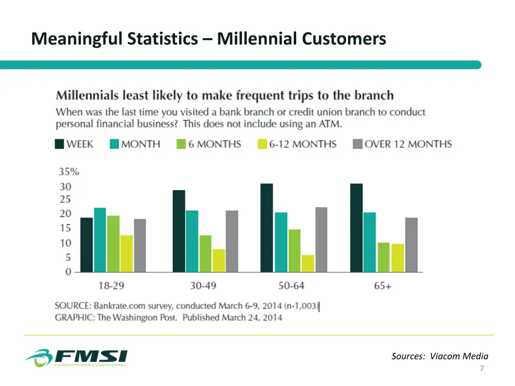 meaningful statistics millennial customers 1