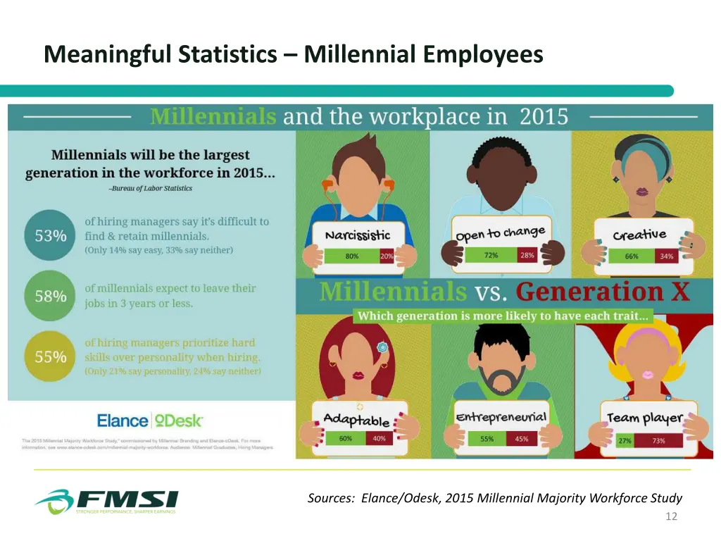 meaningful statistics millennial employees 1