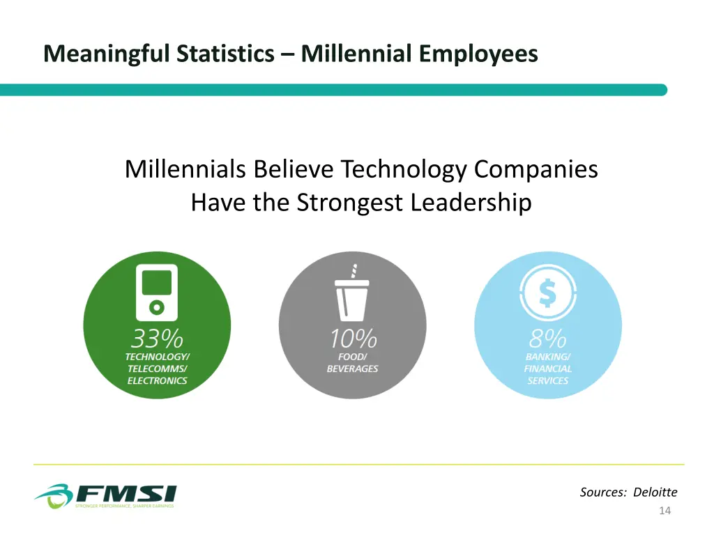 meaningful statistics millennial employees 3