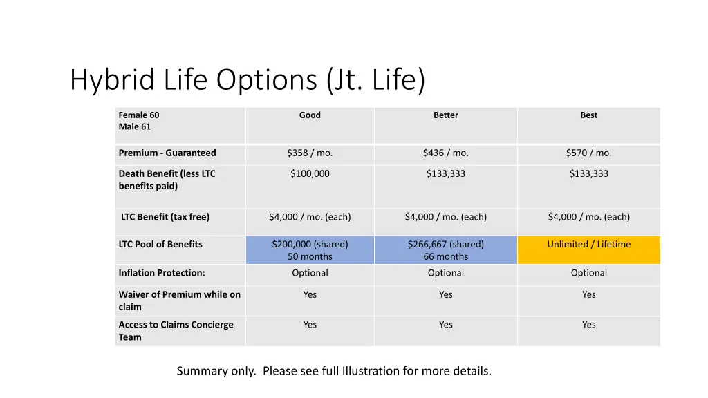 hybrid life options jt life