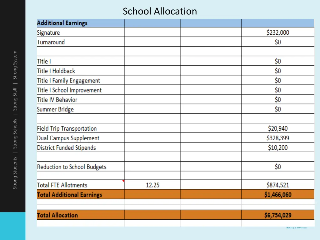 school allocation 2