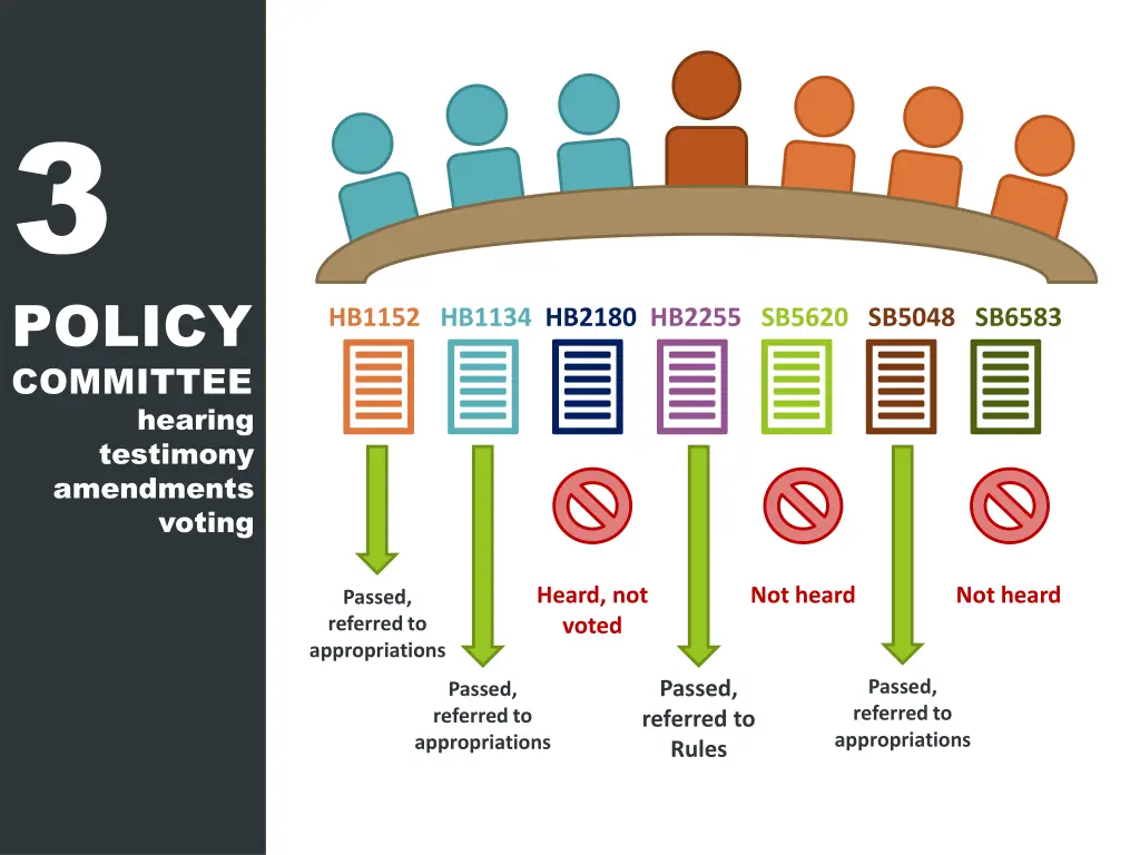 3 policy committee