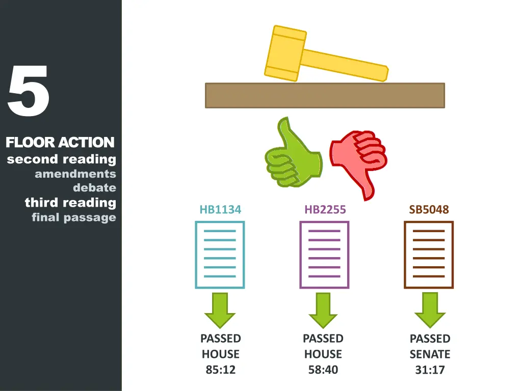 5 floor action second reading amendments