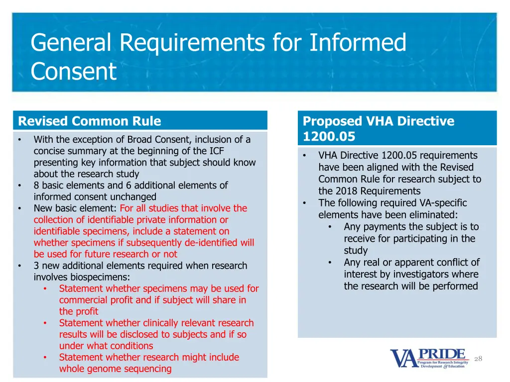 general requirements for informed consent