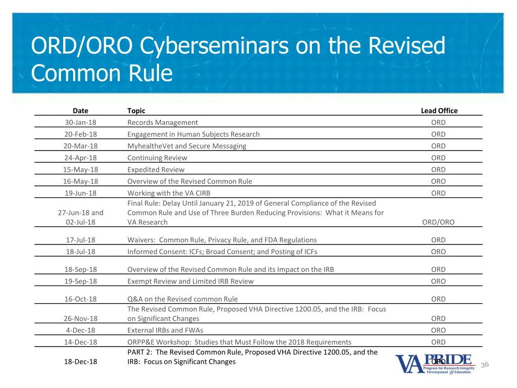 ord oro cyberseminars on the revised common rule