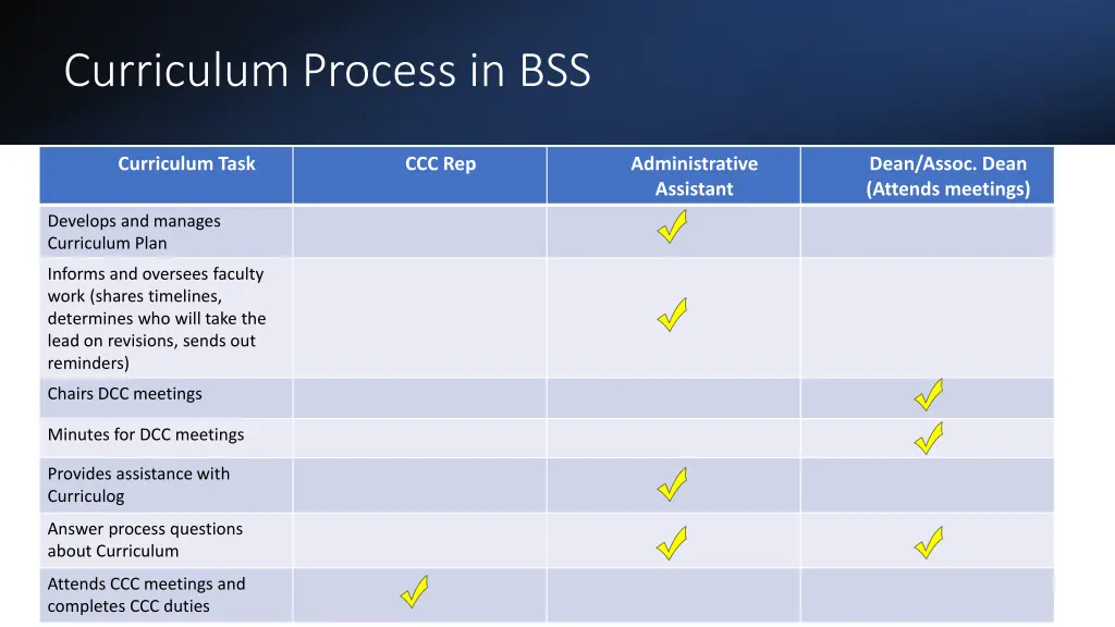 curriculum process in bss