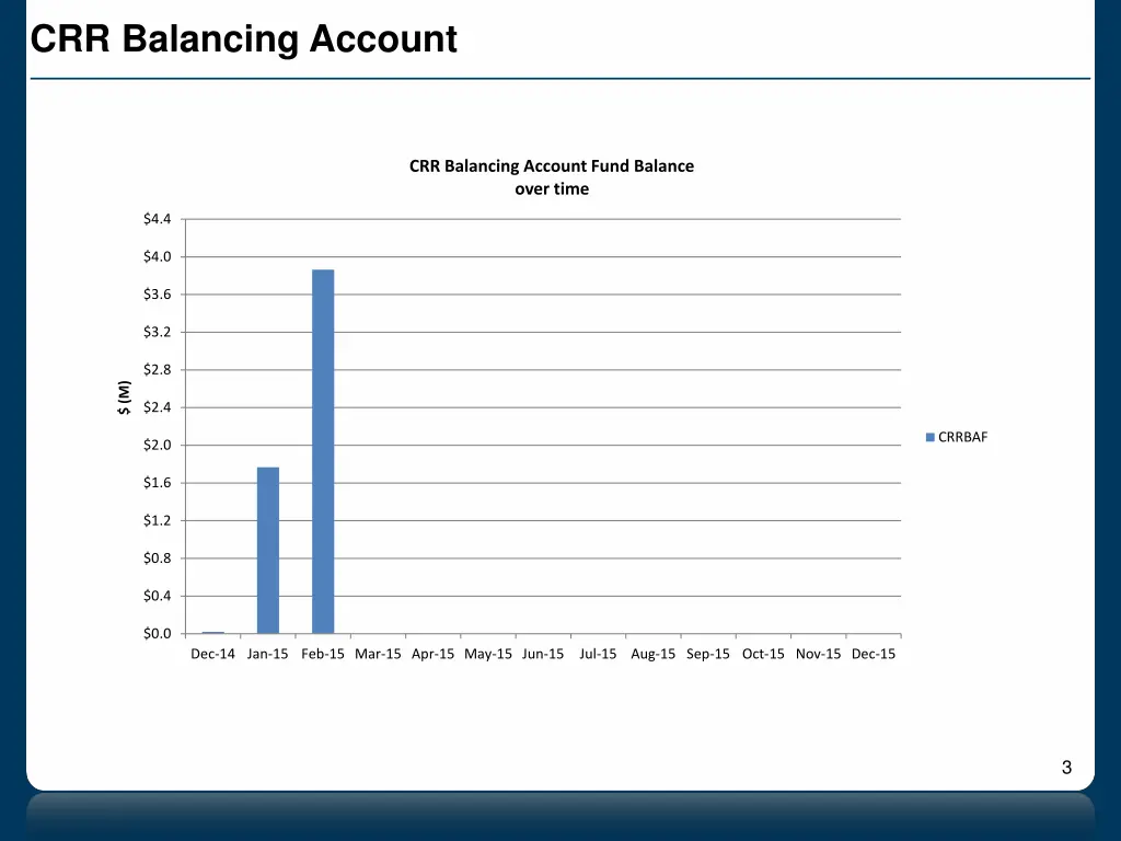 crr balancing account 1