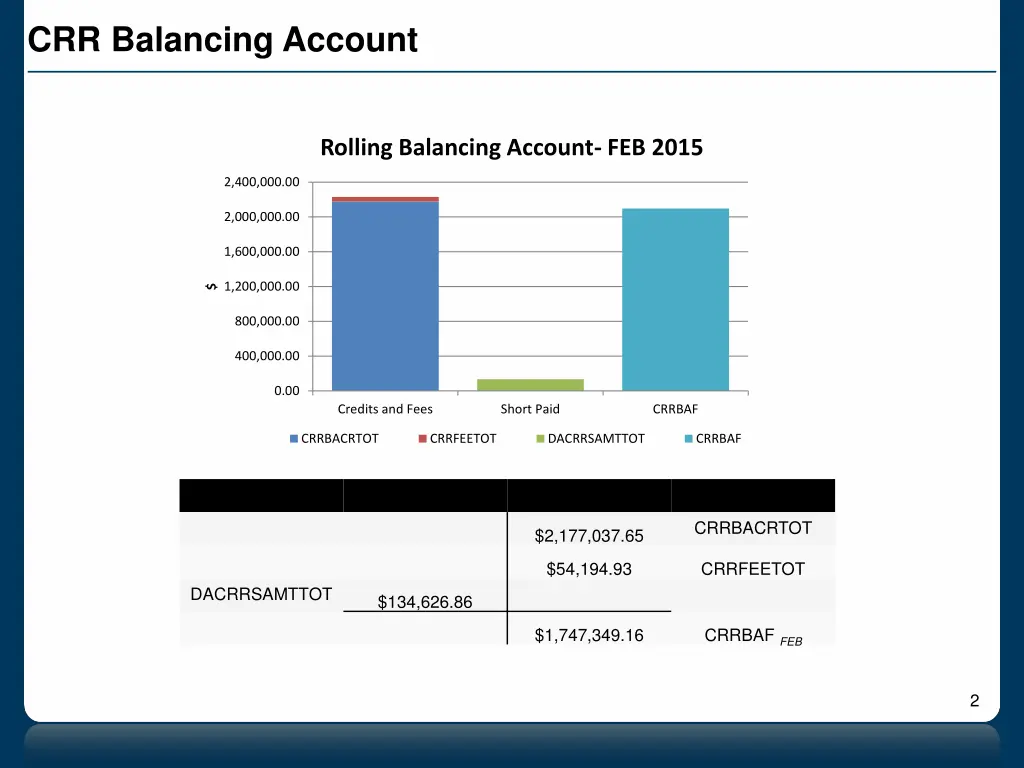 crr balancing account