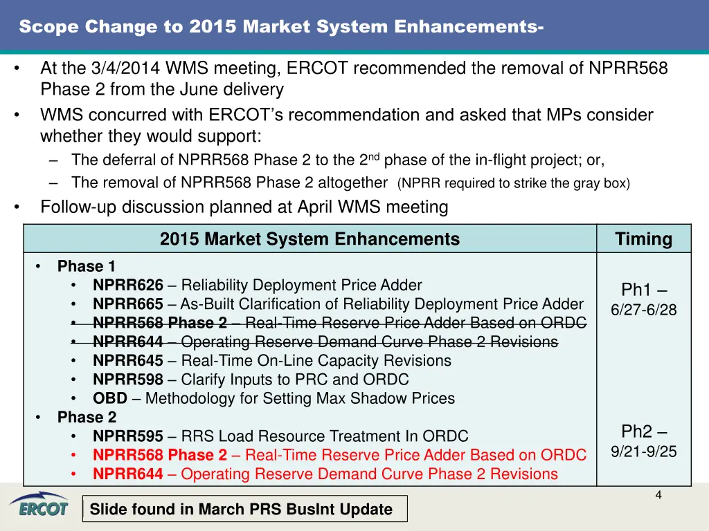 scope change to 2015 market system enhancements