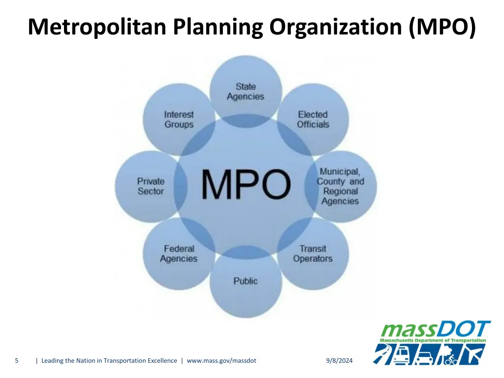 metropolitan planning organization mpo