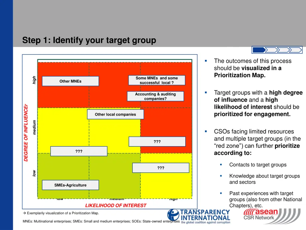 step 1 identify your target group 1