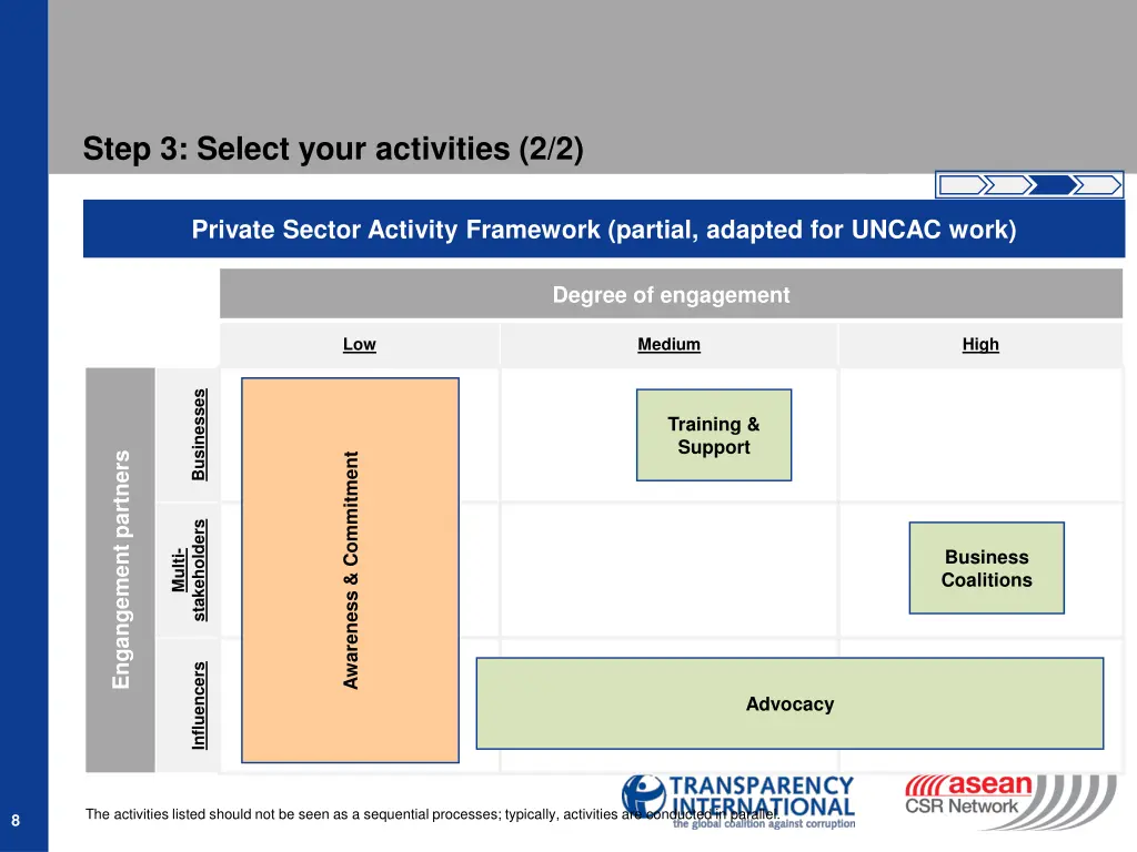 step 3 select your activities 2 2