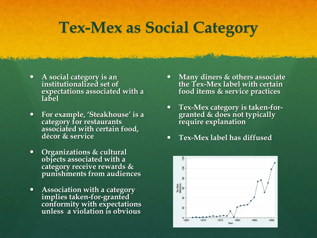 tex mex as social category