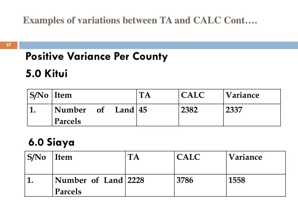 examples of variations between ta and calc cont 1