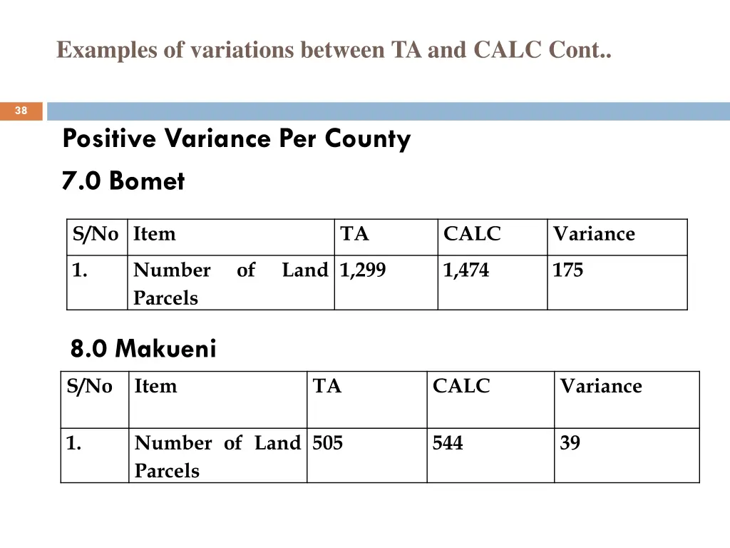 examples of variations between ta and calc cont 2