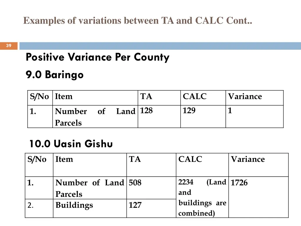 examples of variations between ta and calc cont 3