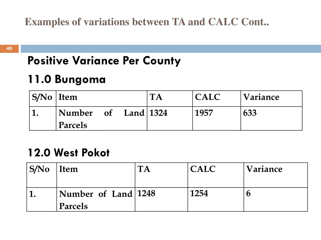 examples of variations between ta and calc cont 4