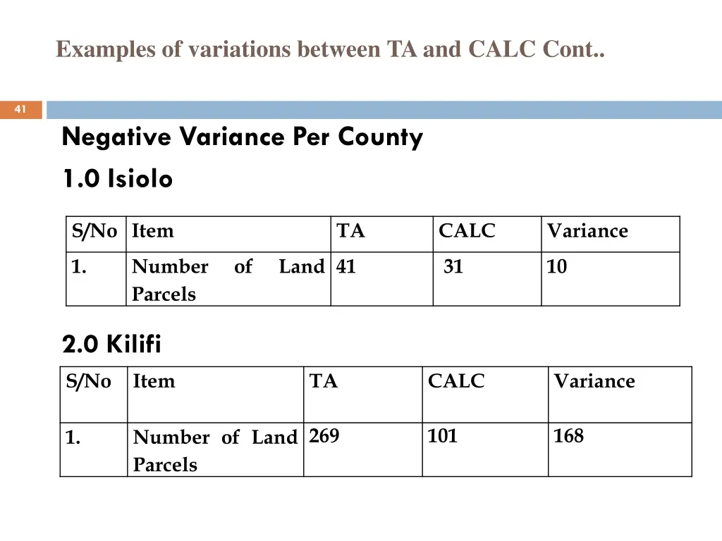 examples of variations between ta and calc cont 5