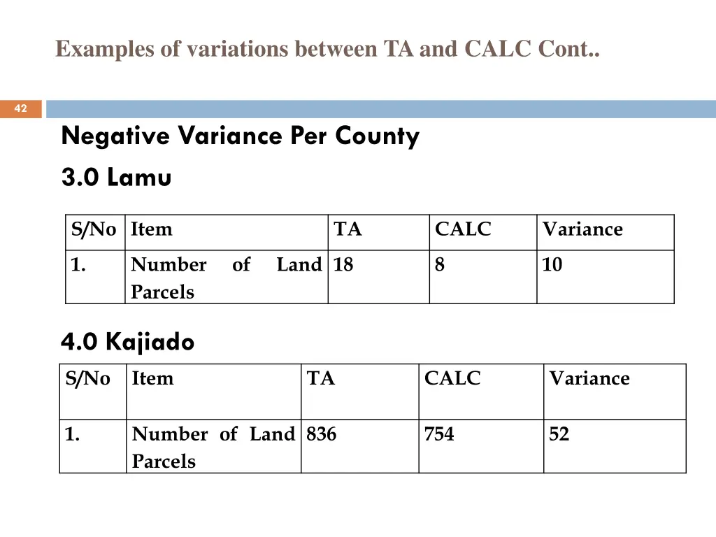 examples of variations between ta and calc cont 6