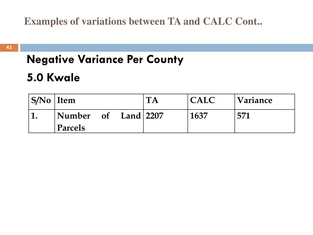 examples of variations between ta and calc cont 7