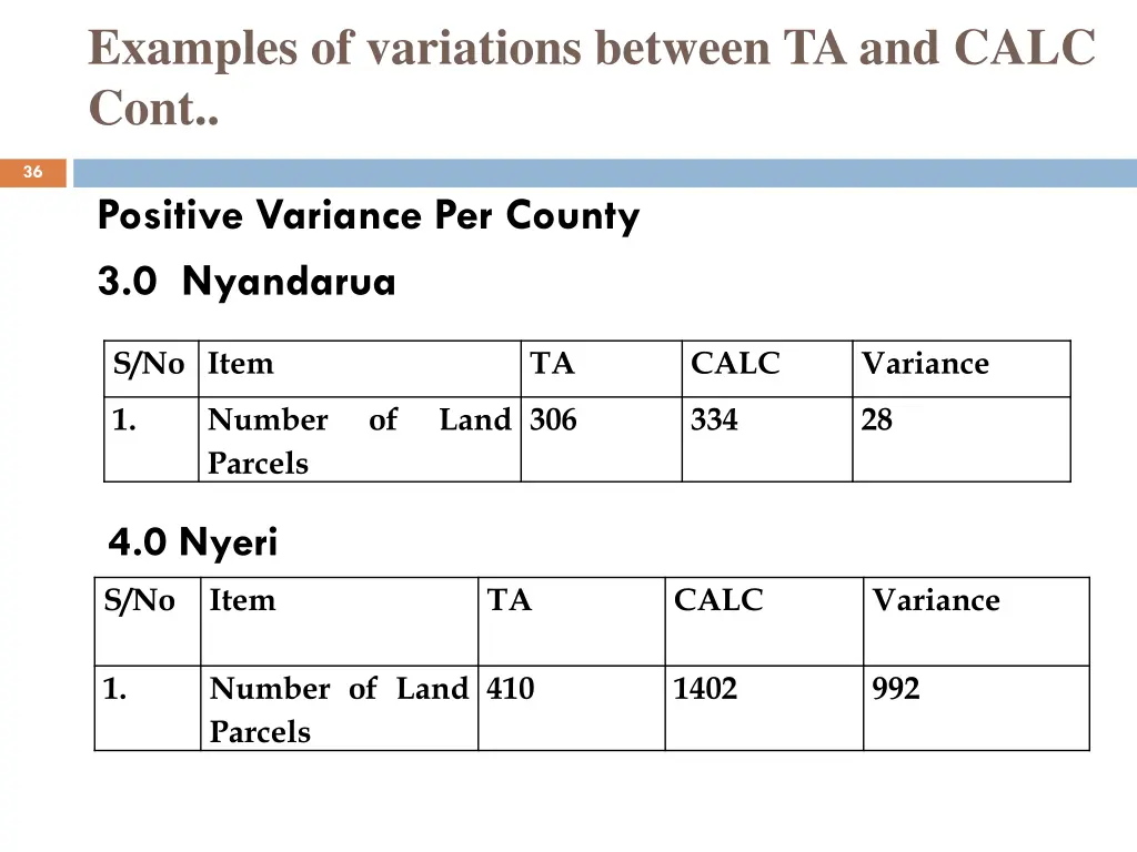 examples of variations between ta and calc cont