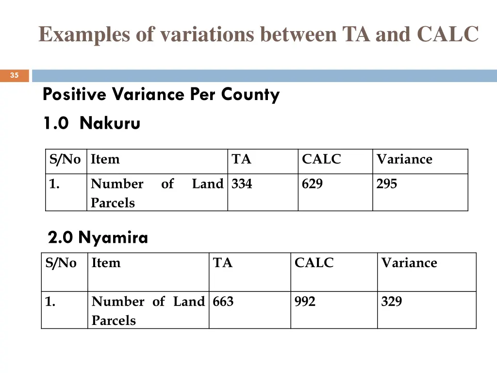 examples of variations between ta and calc