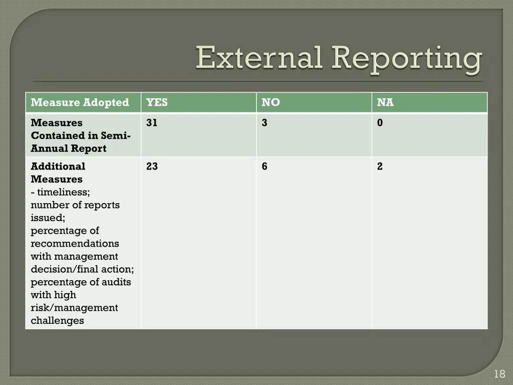 measure adopted 1