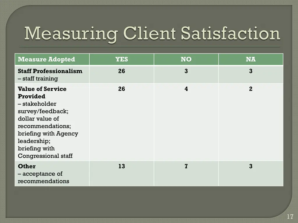 measure adopted