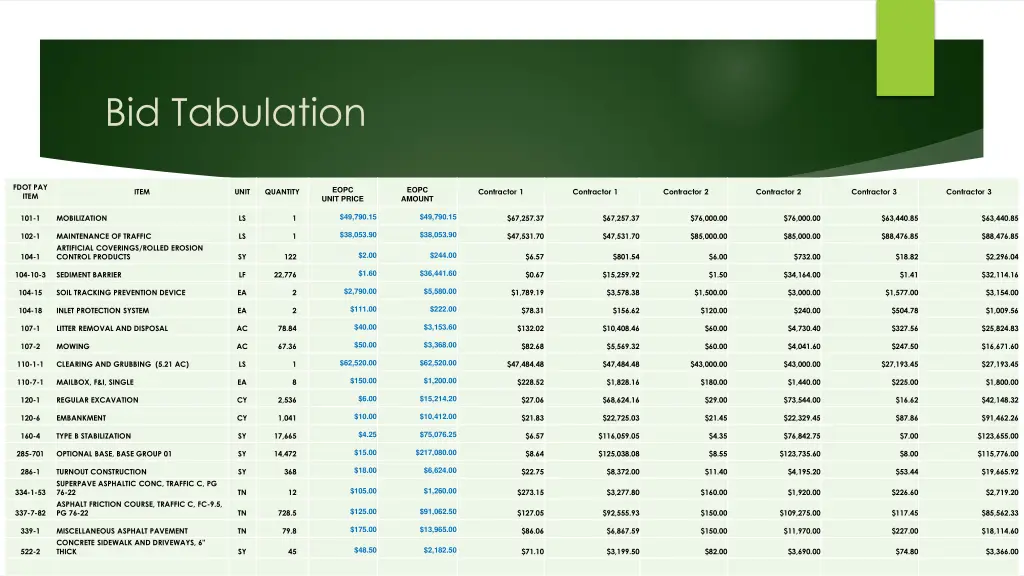 bid tabulation