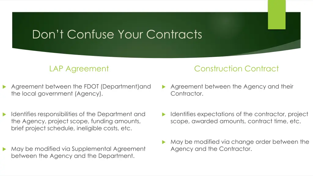 don t confuse your contracts