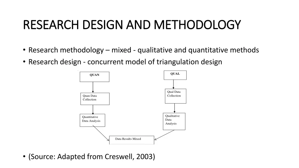 research design and methodology research design