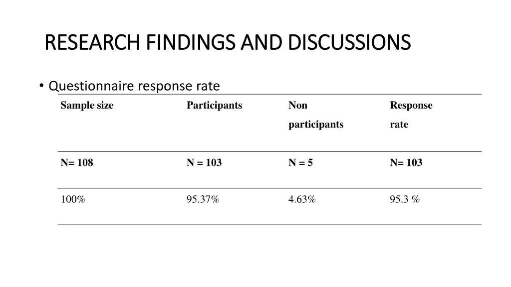 research findings and discussions research