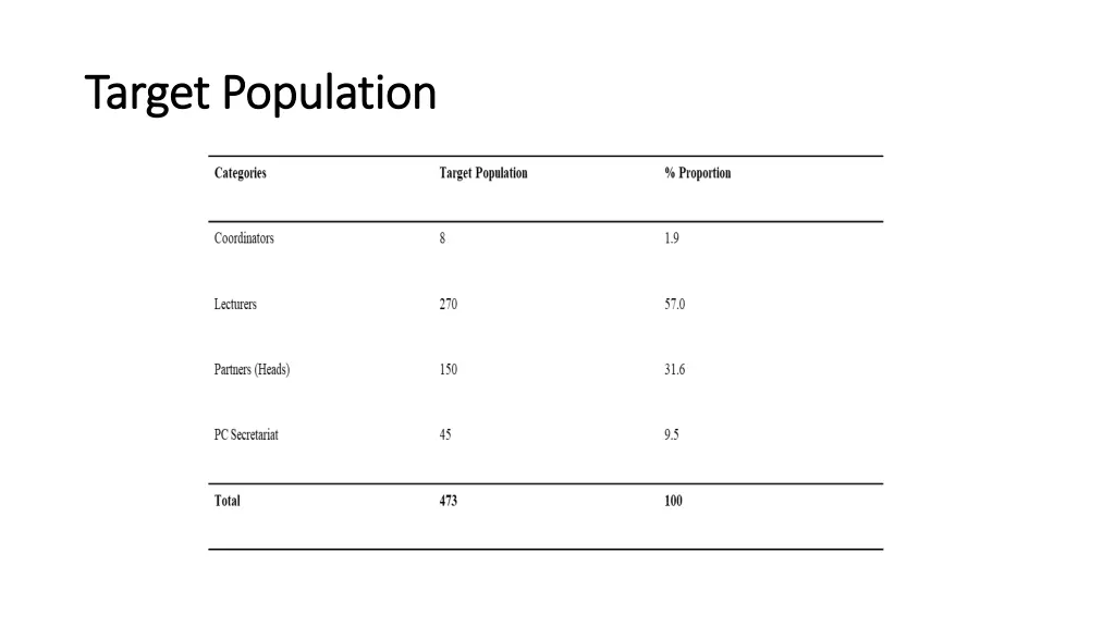 target population target population