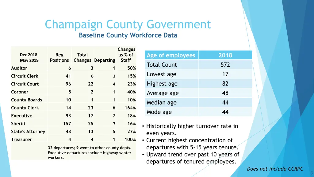 champaign county government baseline county