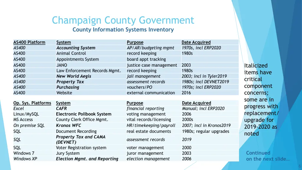 champaign county government county information