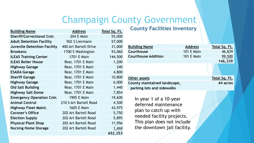 champaign county government