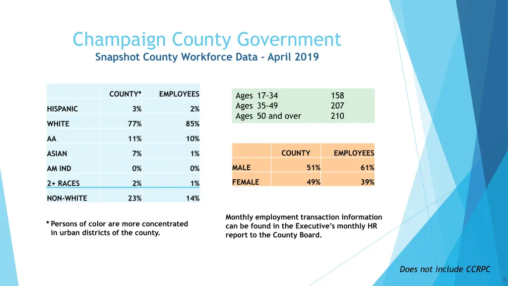 champaign county government snapshot county