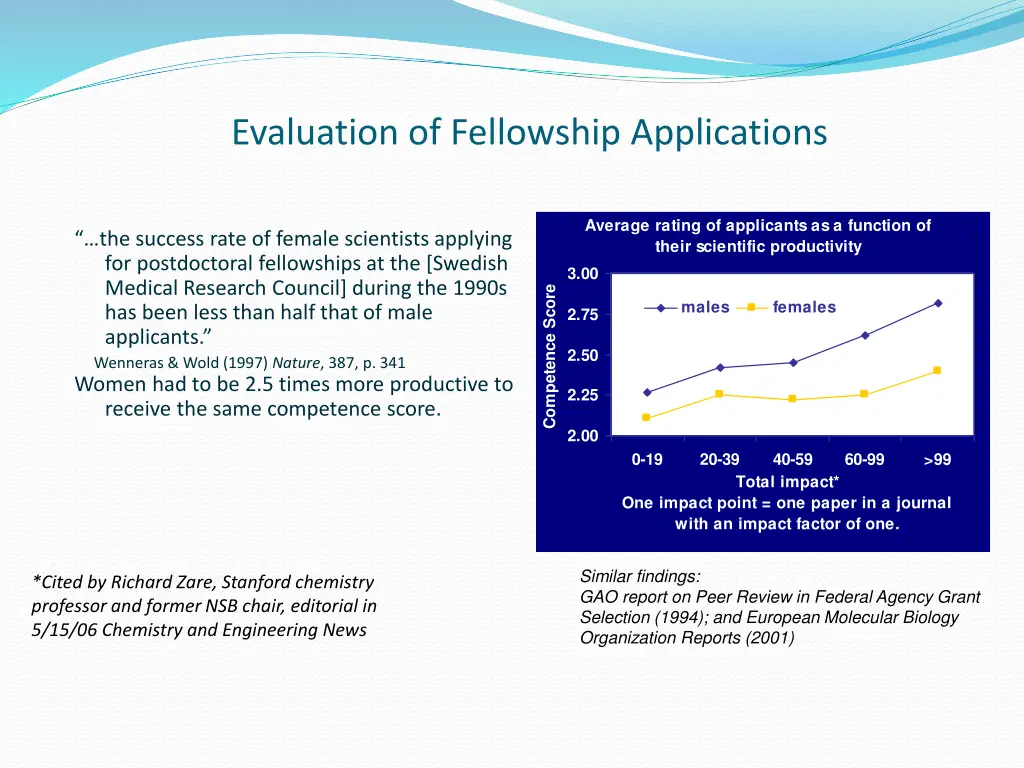 evaluation of fellowship applications