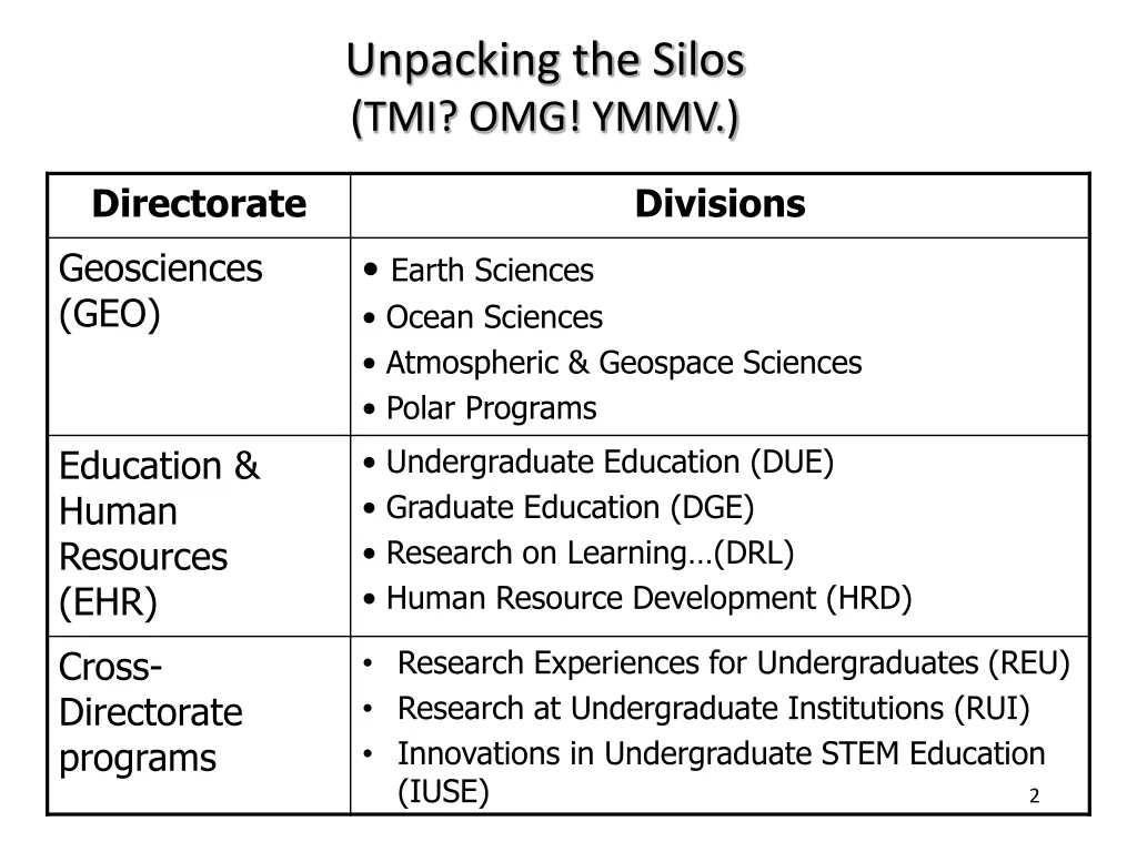 unpacking the silos tmi omg ymmv