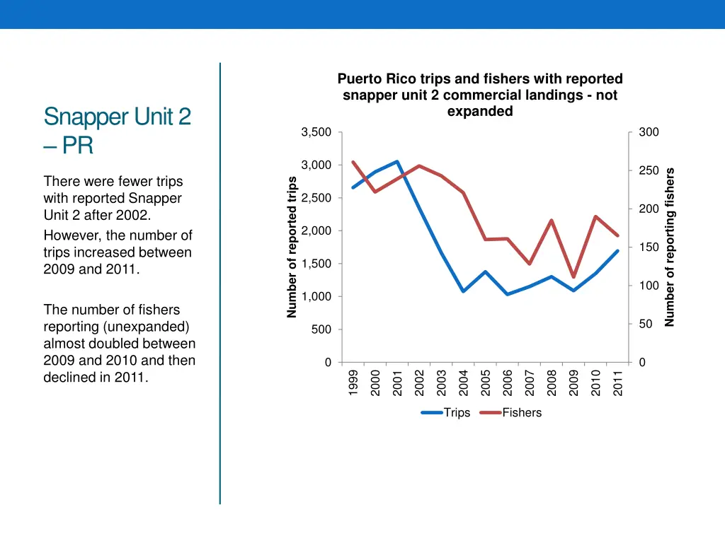 puerto rico trips and fishers with reported