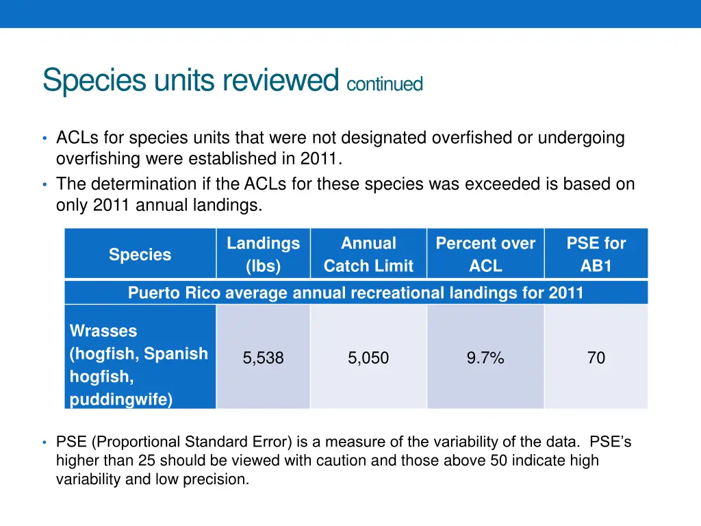 species units reviewed continued